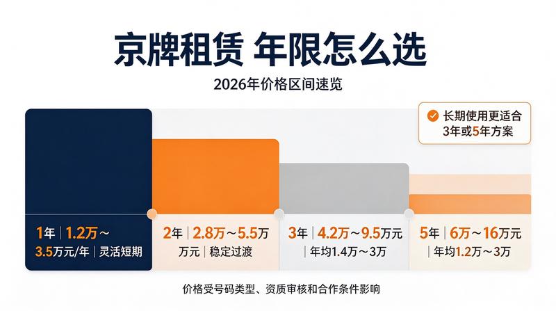 商务车辆租赁